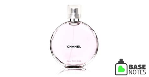 chanel chance eau tendre basenotes